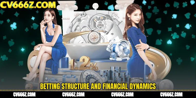 Betting Structure and Financial Dynamics